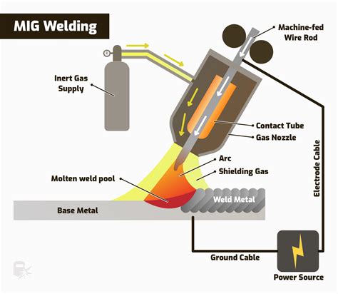 welding old sheet metal with a torch|welding torch diagram.